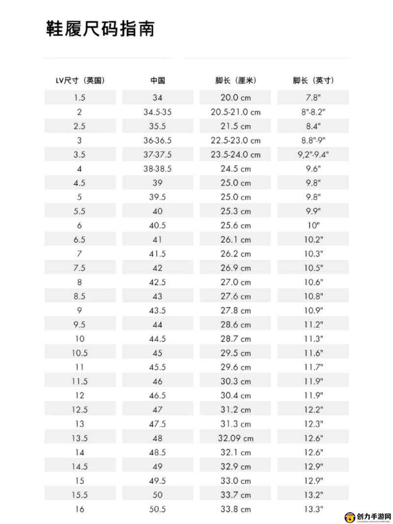 欧洲 LV 尺码大将不再限时开放：时尚界的重大变革